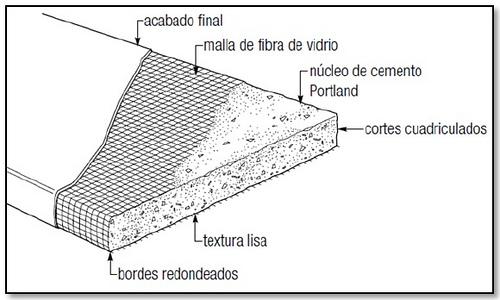 ELABORACIÓN PANEL (REFERENCIA) AGLUTINANTE: Cemento Portland, Cañola, et al.