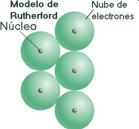 1. Los modelos atómicos RUTHERFORD 1911-1919 Sitúa la mayor parte de la masa concentrada en una zona muy pequeña del átomo.