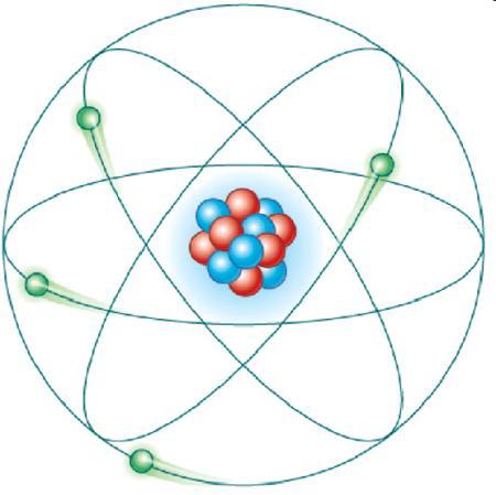 1. Los modelos atómicos RUTHERFORD 1919 Limitaciones: 1.