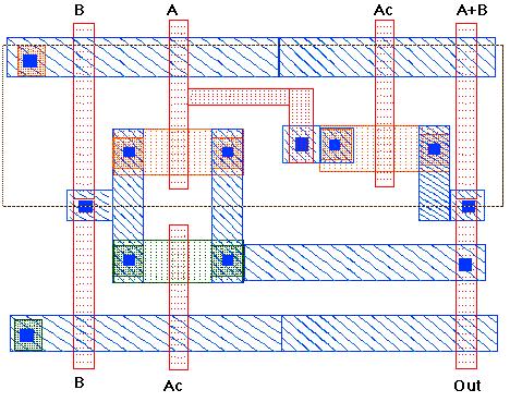 Diseño de puertas estáticas utilizando transistores de paso y puertas de
