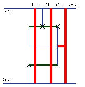 Diagrama de stick de una puerta NAND de