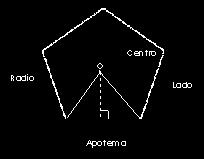 ELEMENTOS DE UN POLÍGONO REGULAR: Para un polígono regular se definen los siguientes elementos: 1) Centro del polígono: Es el punto equidistante de los vértices del polígono.