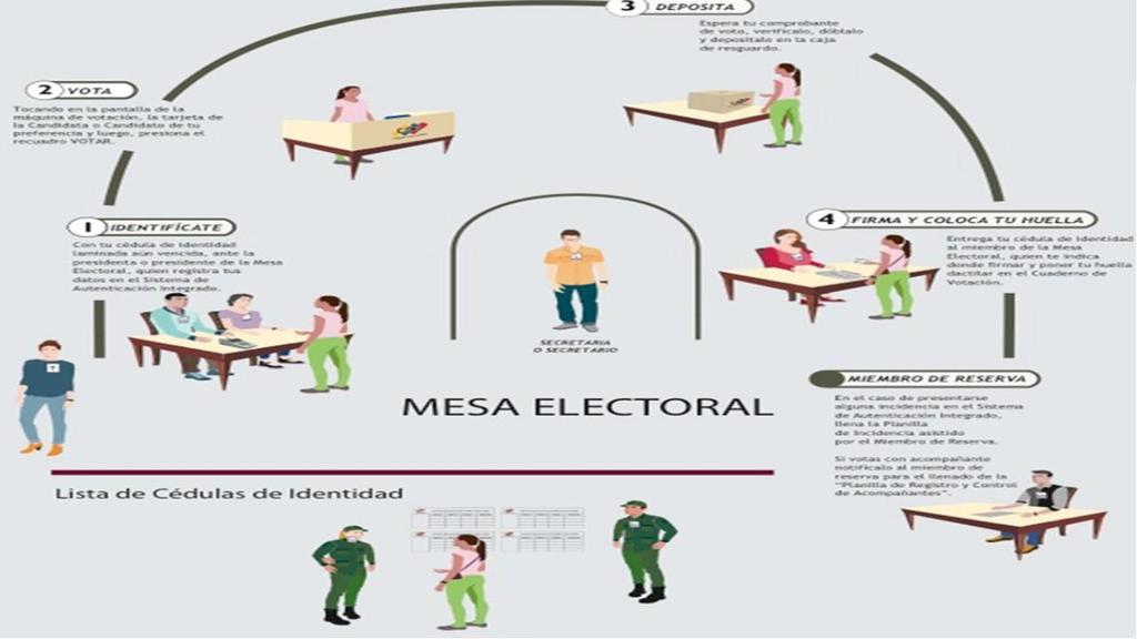 MESA ELECTORAL Instalación Organismo electoral subalterno de la