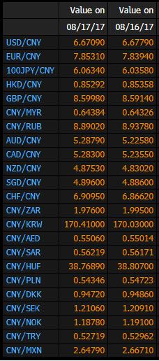 CNY CHINA Método de cotización del Yuan Chino El Banco Central Chino, fija diariamente la tasa de cambio.