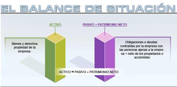 Formato Balance Situación 2. Pasivo: 2.1 Pasivos Corrientes (obligaciones a pagar dentro del próximo año).