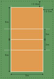 2. El reglament bàsic 2.1 El terreny de joc bol es practica en un camp rectangular de 18 x 9 metres. Les zones d' atac estan situades a 3m de la xarxa per cada costat. La zona de defensa està a 9m.