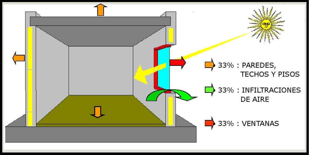 Ley 13059 4. Contexto de Construcción Ley 13059 1. Eleva niveles de aislación en muros exteriores y techos 2. Obliga al análisis de condensación, descartará prácticas constructivas. 3.