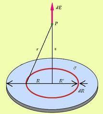 En donde (2πw)dw es el áre superficil del nillo.