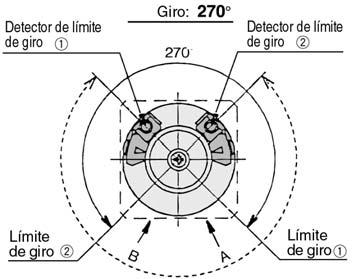 Serie CRB2/CRBU2/CRB1 Ajuste del detector Rango de giro del eje de salida con chaflán simple (chaveta sólo para tamaño 4) y posición de montaje