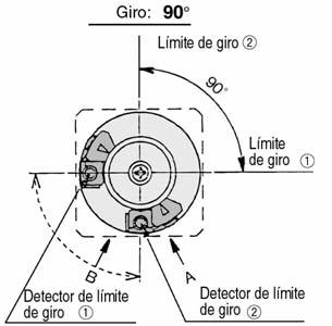 activa el detector. Las líneas discontinuas indican el rango de giro del imán integrado.