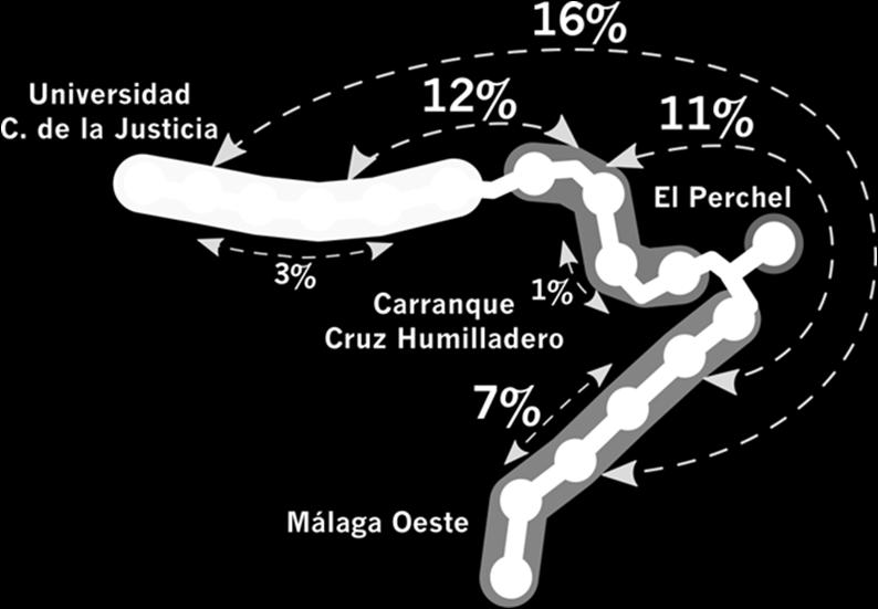 con Carranque Cruz de Humilladero, un 12% y Málaga Oeste con Carranque Cruz de Humilladero, un 11%.