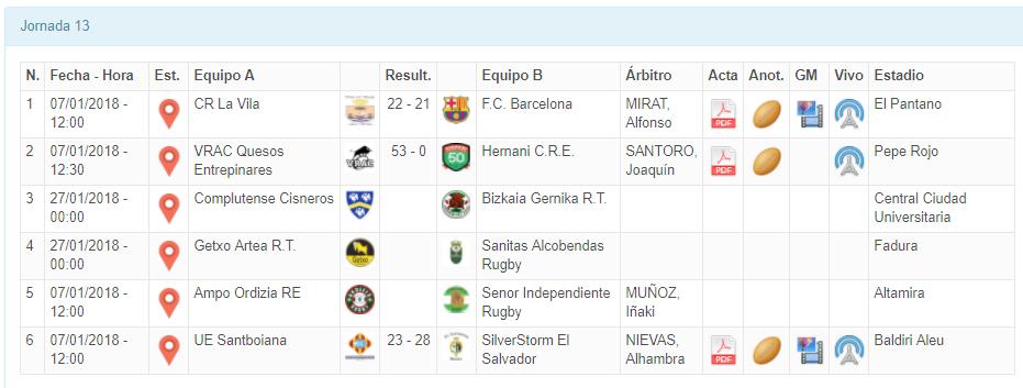 De los cuatro partidos previstos para este domingo sólo se pudieron disputar tres, ya que el AMPO Ordizia vs Senor Independiente