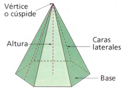 p perímetro de la base, B área de la base, h altura Área lateral: Área total: Volumen: es el producto de las tres dimensiones. 3.