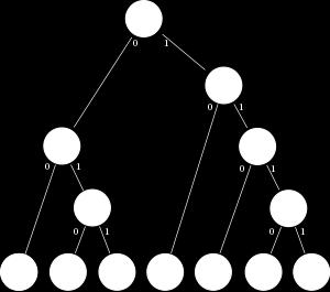 Capítulo 2 Estado del Arte o Codificación Huffman El algoritmo de codificación Huffman fue propuesto a principios de los años 50 con la intención de codificar de forma simple los caracteres de