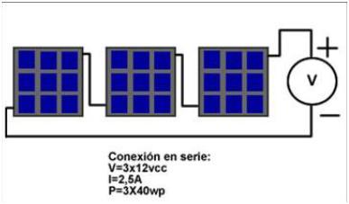 Conexiones Eléctricas Conexión en serie Celdas individuales conectadas en serie soldadas con líneas metálicas.