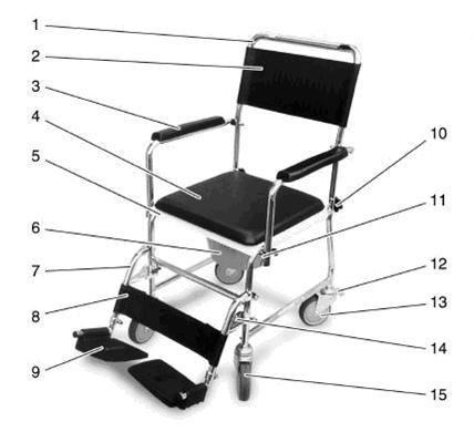 4. Partes de la silla (1) Respaldo (9) Plataformas de los reposapiés (2) Tapizado del respaldo (10) Tornillo fijación para el respaldo (3) Reposabrazos (11) Bloqueo reposabrazos (4) Superficie del