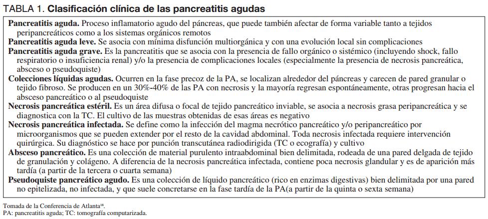 NUEVAS CLASIFICACIONES Petrov MS, Windsor J. Classification of the severity of acute pancreatitis: how many categories make senses. Am J Gastroenterolog. 2010. DOCUMENTO DE CONSENSO. SEMICYUC 2012.