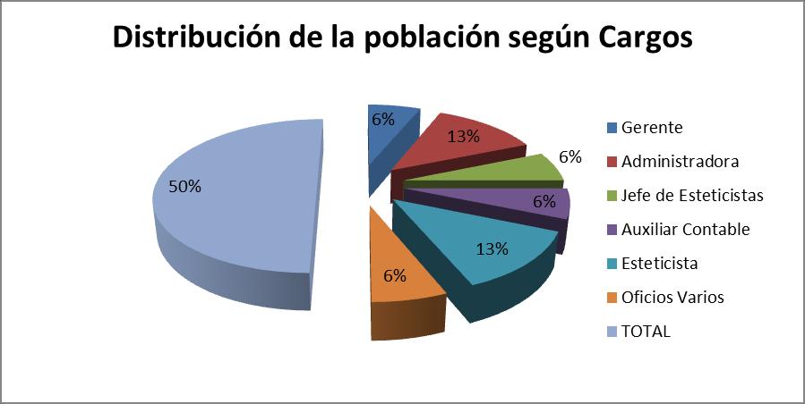 3.2.2 Distribución de la Población por Antigüedad El porcentaje predominante