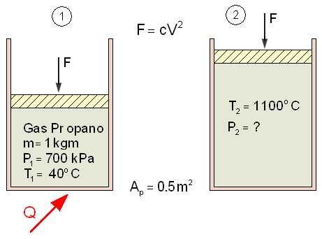 Ejercicio 4 Conjunto cilindro-pistón Un conjunto de pistón y cilindro tiene 1 kgm de gas propano (C3H8) a 700 kpa y 40ºC. El área de sección transversal del pistón es de 0.
