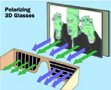 otro horizontal). La proyección se ha de realizar sobre una pantalla que refleje los rayos sin modificar su polarización.