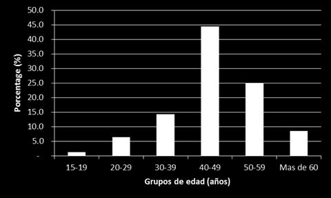 Las edades entre 20-64 años, la edad de mayor actividad económica, representa un 93% de la muestra. (Véase tabla 1) Tabla 1. Migrantes zacatecanos procedentes y residentes de EE.