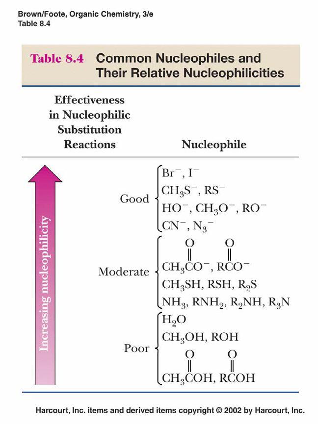 Ejemplos de Nucleófilos Factores que inciden sobre la