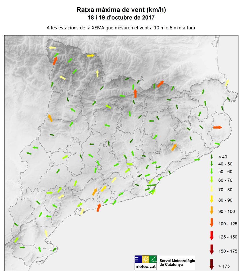 Amb poc menys de 18 anys de dades, l estació de Torredembarra (Tarragonès) no havia registrat cap ratxa màxima de vent tan forta com els 113,8 km/h de dimecres.