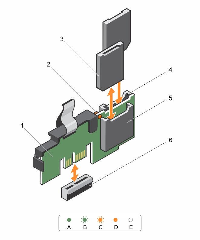 Ilustración 39. Extracción e instalación del módulo SD dual interno (IDSDM) 1. módulo SD dual interno 2. LED indicador de estado (2) 3. tarjeta SD 2 4. ranura para tarjeta SD 2 5.