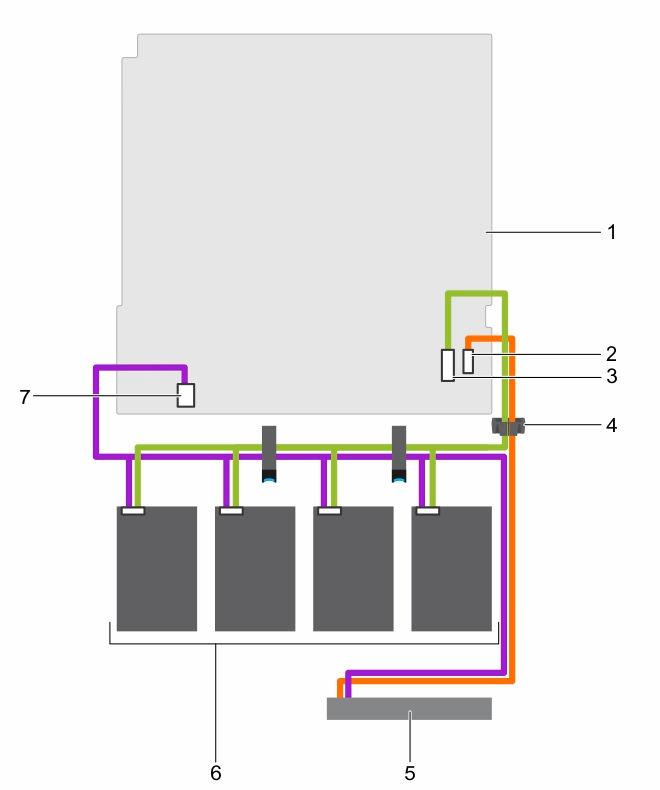 Ilustración 52. Diagrama de cableado: cuatro unidades de disco duro cableadas de 3.5 pulgadas 1. la placa base 2. Conector del cable de la unidad de SATA óptica de la placa base 3.