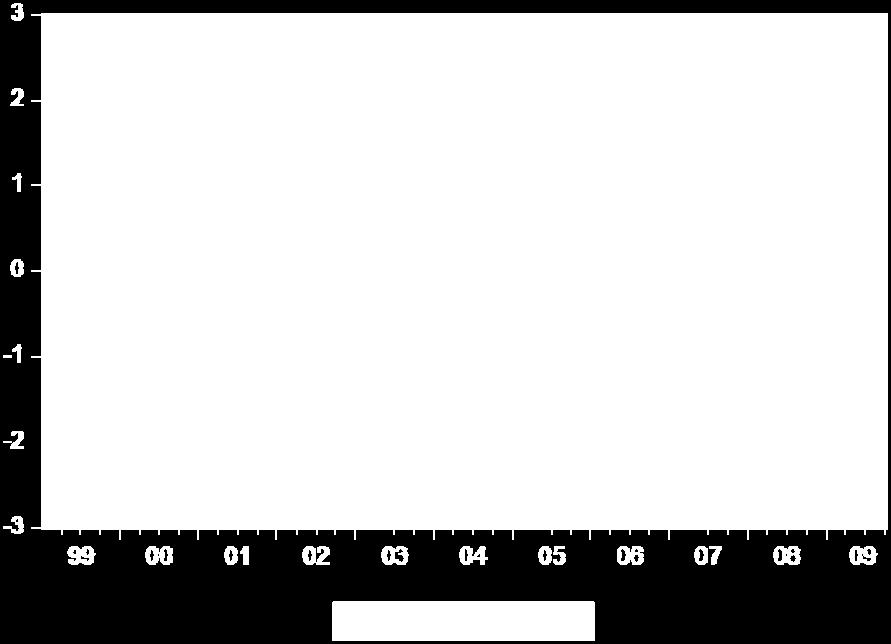 estacionariedad (Figura 12).