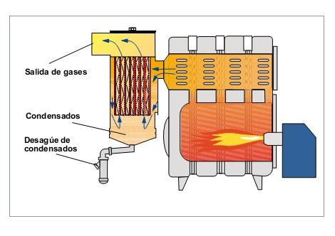 estanca de acero solo calefacción con una potencia térmica de 38 kw de funcionamiento silencioso Precio: 1.