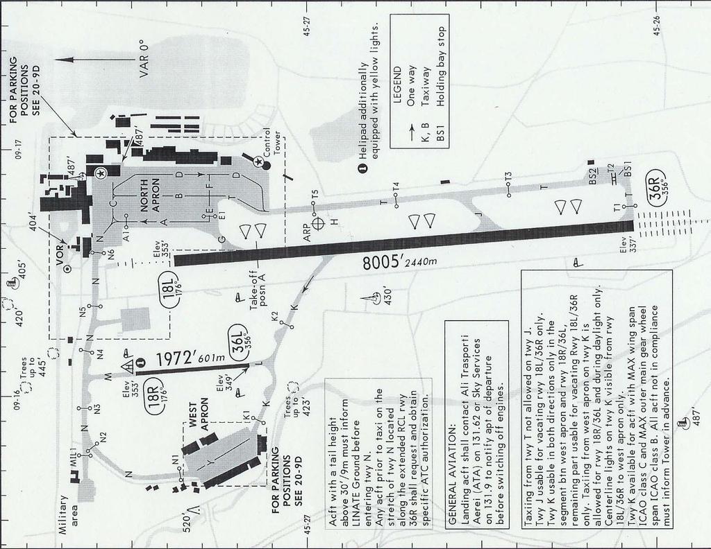 Plano actual del aeródromo de Milano