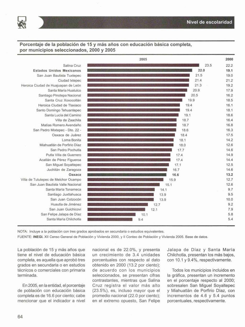 Nivel de escolaridad Porcentaje de la población de 15 y más años con educación básica completa, por municipios seleccionados, y Salina Cruz San Juan Bautista Tuxtepec Ciudad Ixtepec Heroica Ciudad de