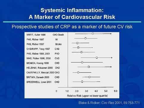 Inflamacion Sistemica Marcador de Riesgo Cardiovascular Estudios Prospectivos de la PCR como marcador de