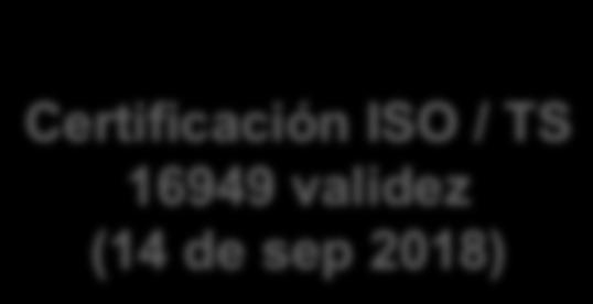 certificado ISO / TS 16949 de la organización expiró (14 de