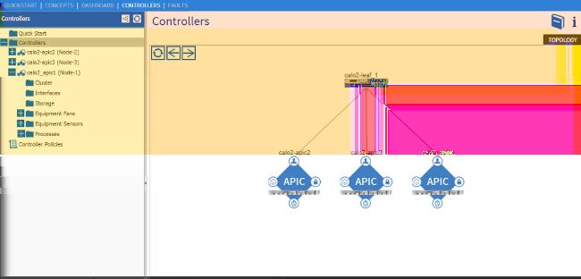 Troubleshooting de Cisco APIC para resolver problemas el problema de la detección de la tela. 5. Relance el paso 4 para cada hoja y Switch de la espina dorsal en la tela. 6.