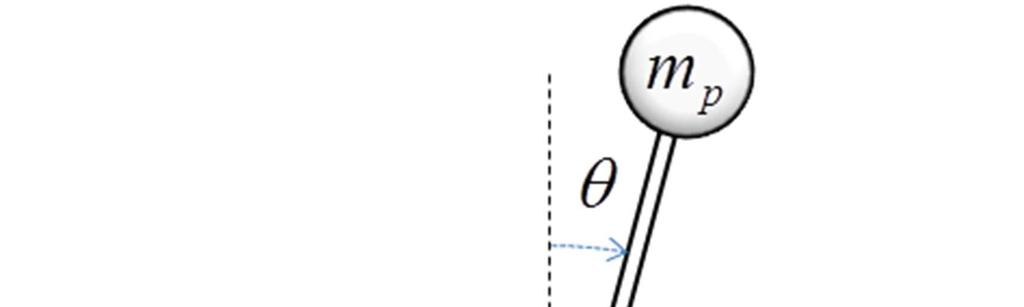 Problmas propustos onsidérs l sistma dl péndulo invrtido d la figura 5 Figura 5.