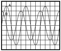 7. SÈRIE 2 PAU. LOGSE. Curs 2002-2003 a) El corrent I R per la resistència. [0,5 punts] b) El corrent I L per la inductància. [0,5 punts] c) El corrent I per la font de tensió.