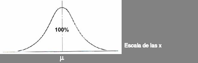 Para obtener el área bajo la curva normal estandarizada es decir, la probabilidad de
