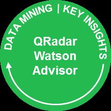 QRadar Advisor in Action 6.