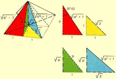 1.2.9.1. Pirámide de Keops El primer uso conocido del número áureo en la construcción