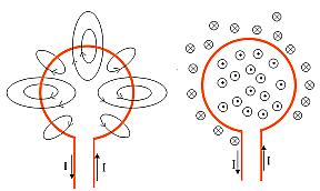 Física 2ºBachilleato 11.2 Campo ceado po una espia cicula Tiene paticula inteés establece la foma de las líneas del campo magnético ceado po una espia ecoida po una coiente eléctica.