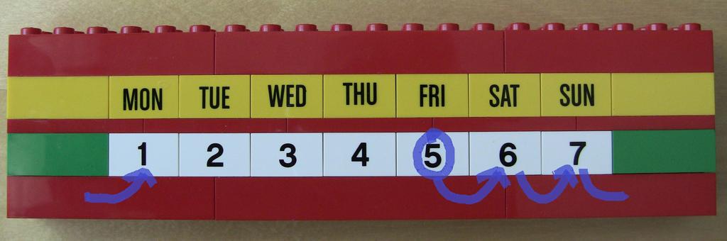 L aritme tica del calendari Si consideram els dies de la setmana, si estam a