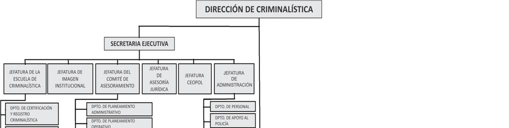 Dirección de Criminalísica PNP: Esrucura Orgánica Fuene: Decreo supremo N 026-2017-IN, Reglameno del Decreo Legislaivo N 1267, Ley de la Policía Nacional del Perú A coninuación presenamos las