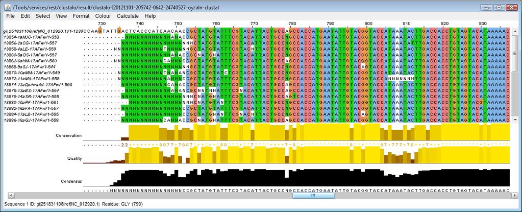 Investigación clínica y genética en niños ALV Se realizaron análisis de mutaciones o variantes de la región D-Loop del Gmt y amplificadas por PCR con iniciadores específicos Se identificó cada