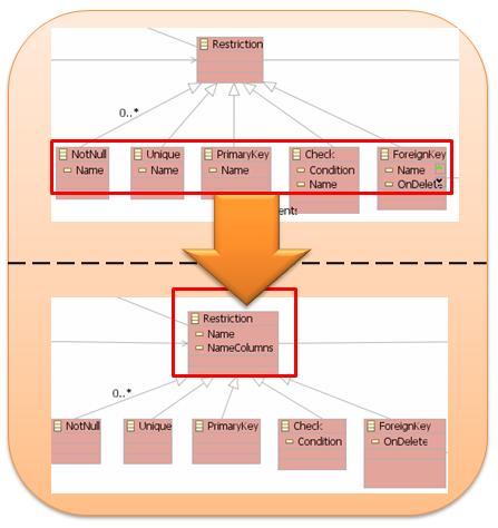 Desarrollo Dirigido por Modelos de BDOR en el marco metodológico de MIDAS 29 Por último, en la Figura 3.