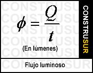 1) Flujo luminoso Es la magnitud que mide la potencia o caudal de energía de la radiación luminosa y se puede definir de la siguiente manera: Flujo luminoso es la cantidad total de luz radiada o