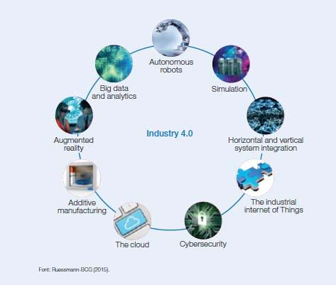 MONOGRÀFIC INDÚSTRIA 4. Les 9 tecnologies que transformen l activitat industrial INDÚSTRIA 4.