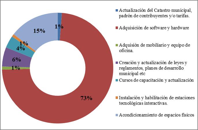 Hidalgo Para el ejercicio fiscal 2014, 40 municipios del estado de Hidalgo remitieron Convenios y Anexos Técnicos de PRODIMDF, de los cuales 36 no presentaron observaciones y fueron remitidos a