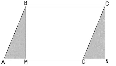 Paralelogramo Observa que, en la siguiente figura, si recortamos el triángulo ABM del paralelogramo ABCD y lo colocamos a la derecha del lado